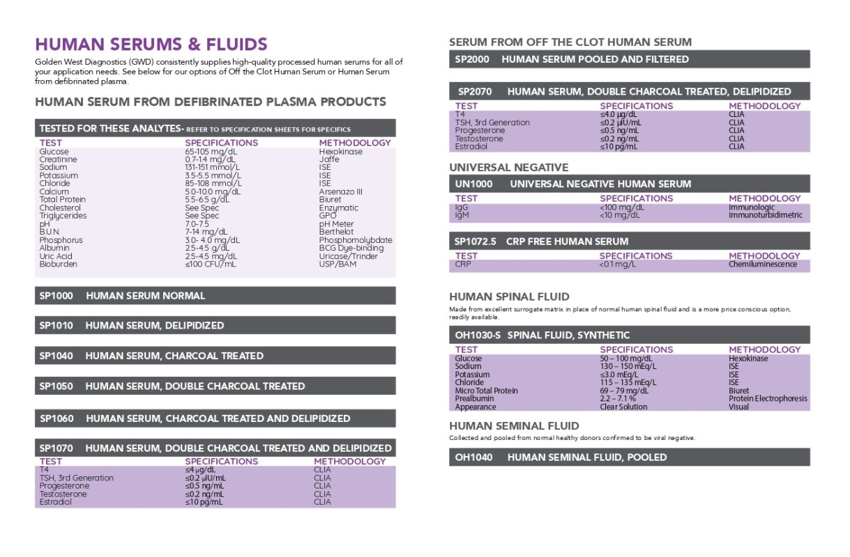 Golden+West+Diagnostics+Catalog+ (1).pdf_1