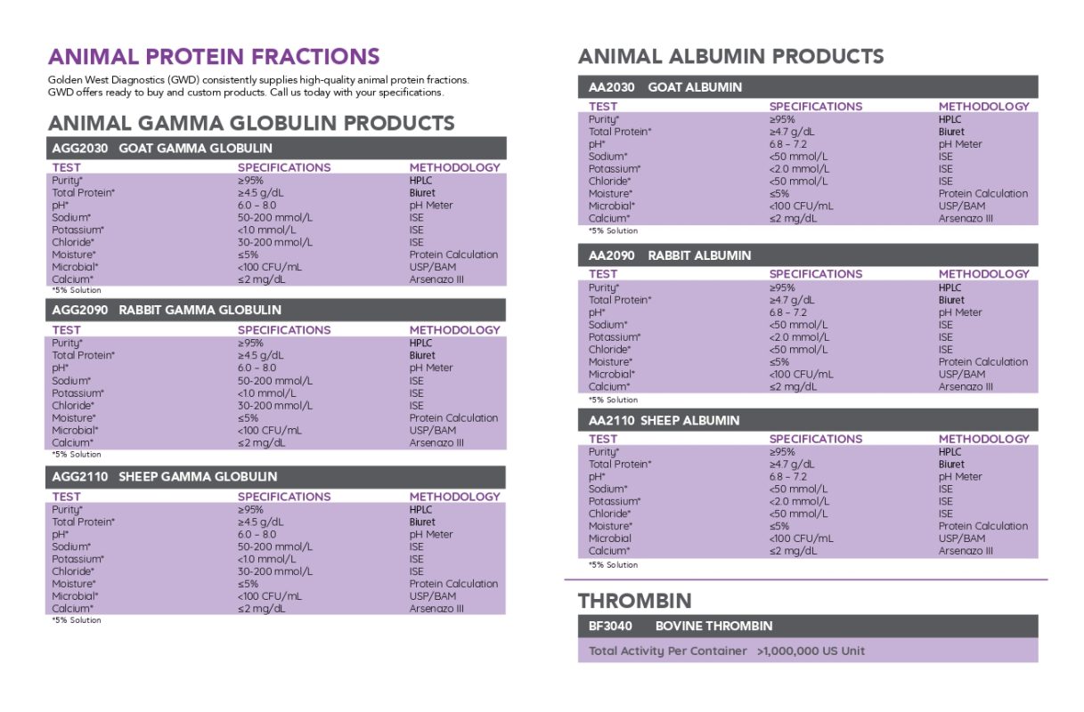 Golden+West+Diagnostics+Catalog+ (1).pdf_4